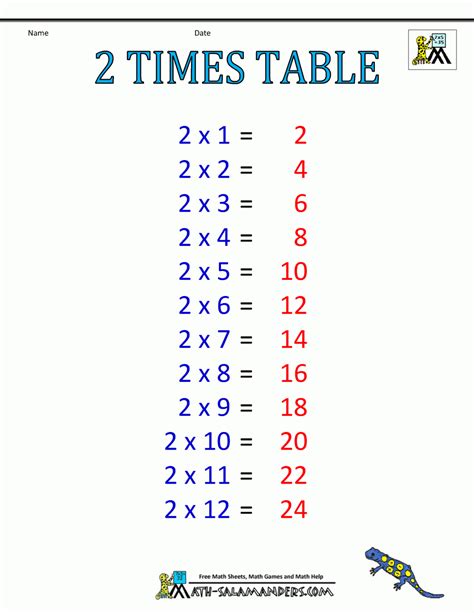 Printable Individual Multiplication Table