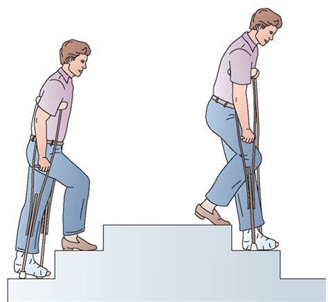 How To Use Crutches Crutches Tips And Tricks