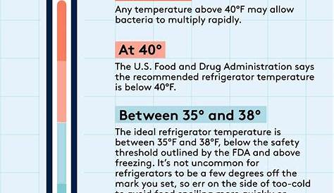 The Right Temperature for Your Refrigerator and Freezer | Real Simple