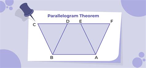 Parallelogram Definition Types Formulas Examples And Faqs