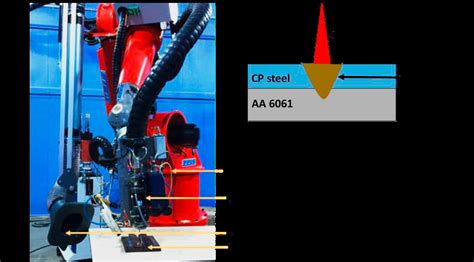 A High Power Laser Welding Setup B Configuration Of Welding Used