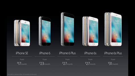 How do i view iphone pics on my pc? Small talk: Is the iPhone SE a serious size option in 2016 ...