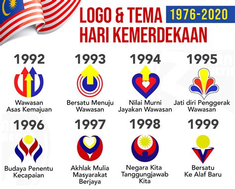 Logo Dan Tema Hari Kemerdekaan 2019