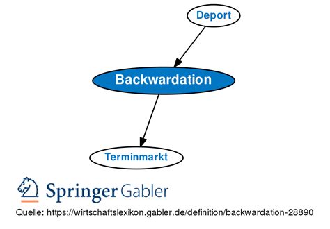 Backwardation • Definition | Gabler Wirtschaftslexikon