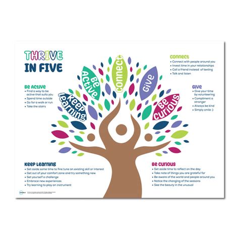 Mental Health And Wellbeing Board Thrive In Five Tree Of Life — Sg World