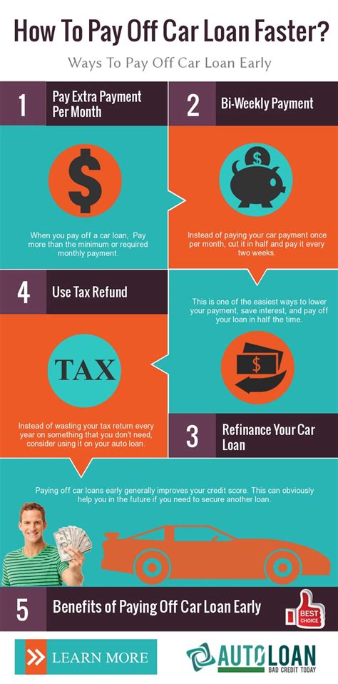 How To Pay Off Car Loan Faster Visually