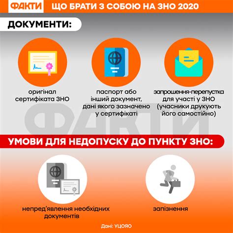 Ознайомтеся з програмою незалежного тестування з географії. ЗНО 2020: правила, дати тестування і оголошення ...