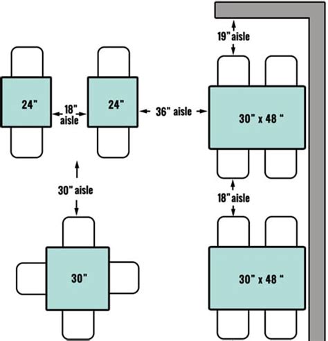 Restaurant Layouts And Seat Spacing