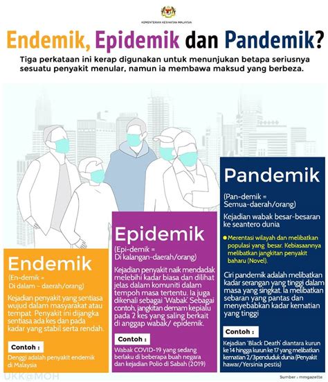 Dapatkan informasi terbaru yang tepercaya dari. Tanda-tanda Coronavirus (Covid-19), punca dan cara ...