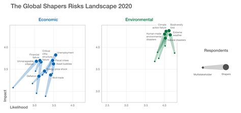 World economic forum organizers say they have decided to cancel their annual gathering — usually held in davos, switzerland each year — this year amid. 15 years of risk: from economic collapse to planetary ...