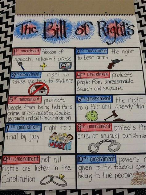 Bill Of Rights Anchor Chart For Social Studies Social Studies