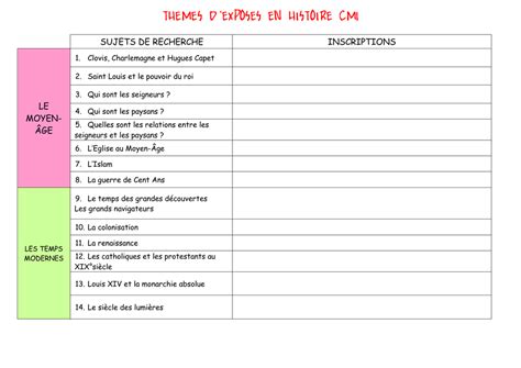 Themes D`exposes En Histoire Cm1