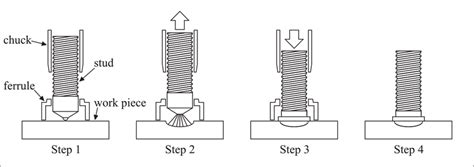 Arc Welding Sketch