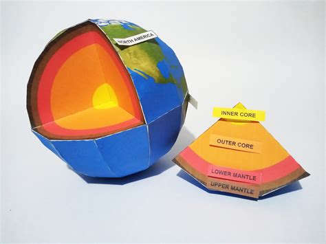 Earth Layers Educational Papercraft Pdf School Template Etsy