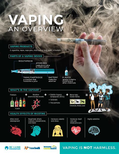 General Youth Health Education Resources Vaping Bc Lung Foundation