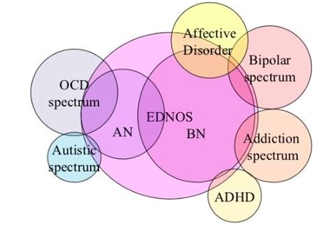 is autism a psychological disorder asd and mental disorder