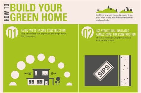 13 Tips For Building A Green Home Infographic Green Home Gnome