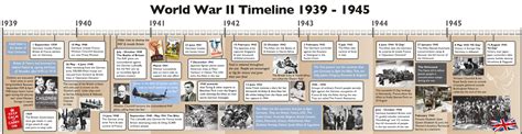 World War Two History Timeline Creativo Wirral Graphic Design