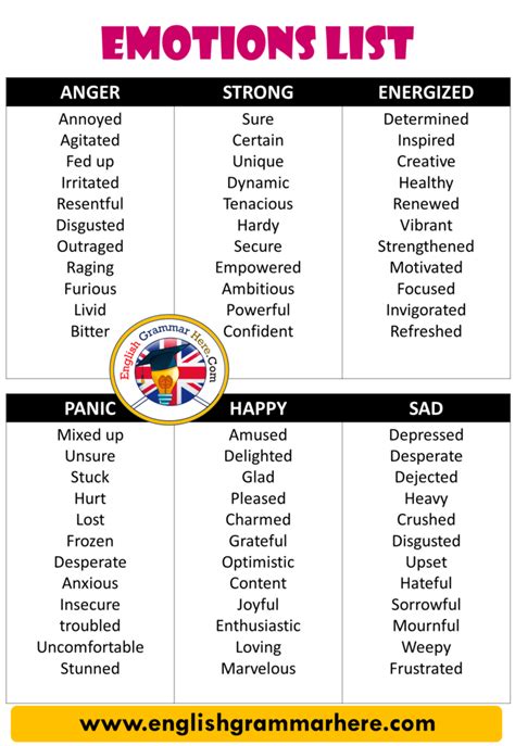 Emotion Words List For Kids