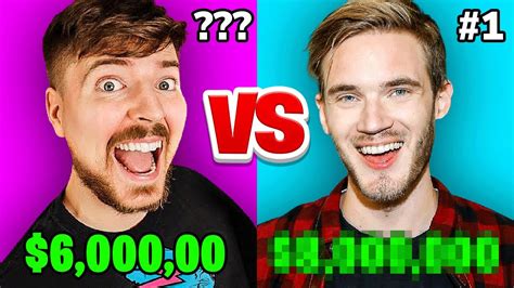 Who Is The Richest Youtuber Ever