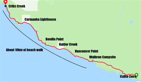 West Coast Trail North To South Map Guide British Columbia Canada