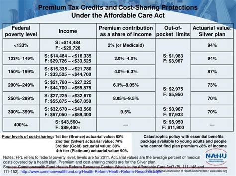 Affordable Care Act Tax Rebates