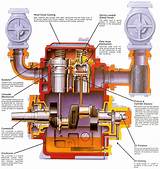 Images of Reciprocating Gas Compressor Diagram