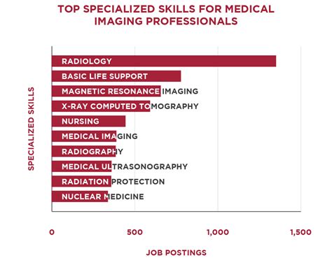 The Highest Paying Careers In The Medical Imaging Industry Regis College