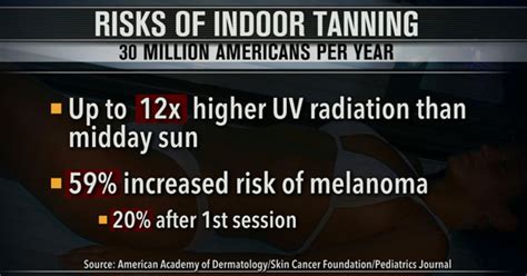 Fda Requires Warning Labels For Indoor Tanning Dangers Videos Cbs News