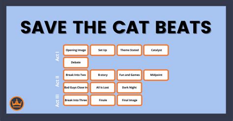 Save The Cat Story Structure Definition And Beat Sheet