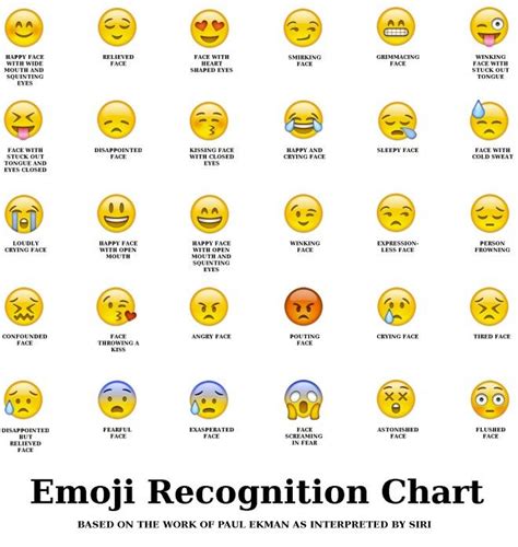 Meaning Of Emoji Symbols On Iphone Photos Cantik