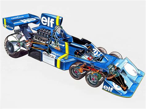 Enter the world of the ultimate automotive racing challenge: STORMWHEELS: A masterpiece with 6 wheels - TYRRELL P34 - F1 1976 - 1978