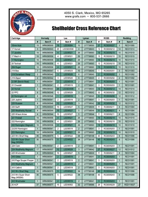 Shellholder Cross Reference
