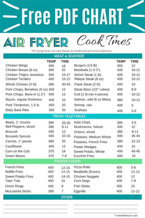 Air Fryer Cooking Chart Pdf Tutor Suhu