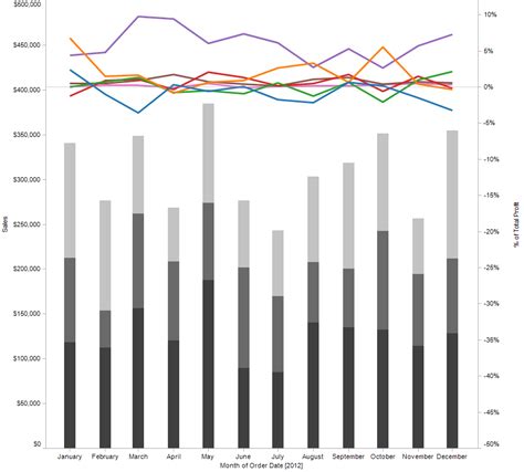 Bar And Line Graph Excel Tideax