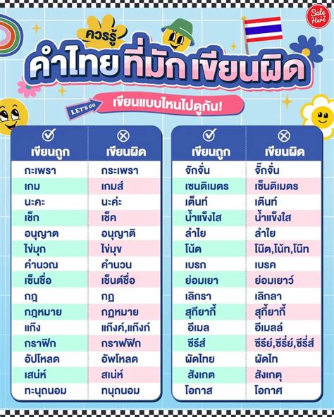🥲 รวมคำภาษาไทยที่มักเขียนผิด มาดูเลยที่ถูกต้องเขียนยังไง แกลเลอรีที่โพสต์โดย sale here lemon8