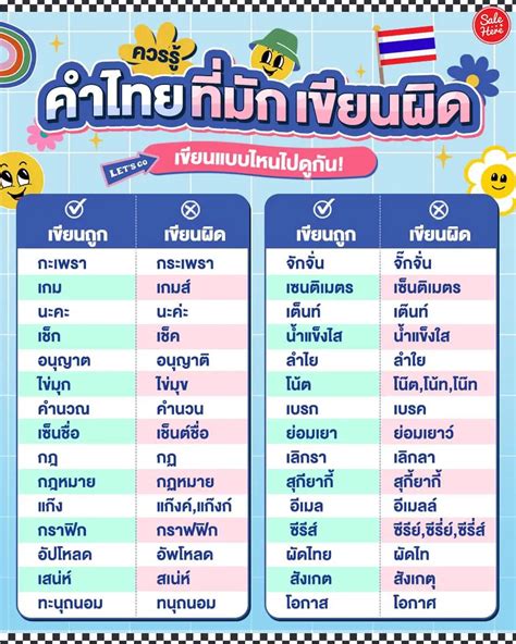 🥲 รวมคำภาษาไทยที่มักเขียนผิด มาดูเลยที่ถูกต้องเขียนยังไง แกลเลอรีที่โพสต์โดย Sale Here Lemon8