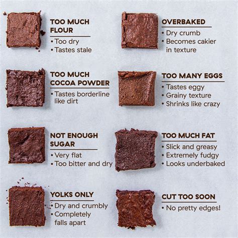 here are all the ways you ve been screwing up your homemade brownies food brownie ingredients