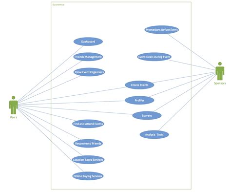 Use Case Diagram 1 Overall Eventhive Free Hot Nude Porn Pic Gallery
