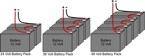 A relay is typically used to control a component that draws high amperage. Battery Pack Wiring Guide : ElectricScooterParts.com Support