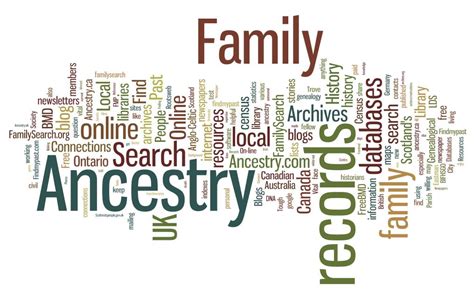 Scientists say new human species is our closest ancestor. Canada's Anglo-Celtic Connections: Family History Activity Survey: Canadian results II