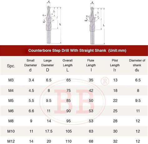 Wood When Pre Drilling For Screws How Do You Determine The Off