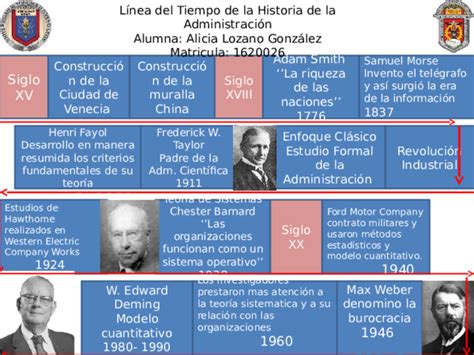 Linea Del Tiempo De La Historia De La Administracion 1 Historia De La