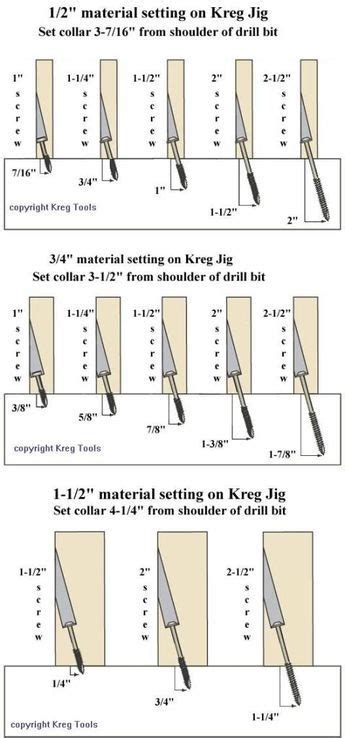Kreg Jig Drill Bit Collar Position Chart Photo By Rokjok Photobucket
