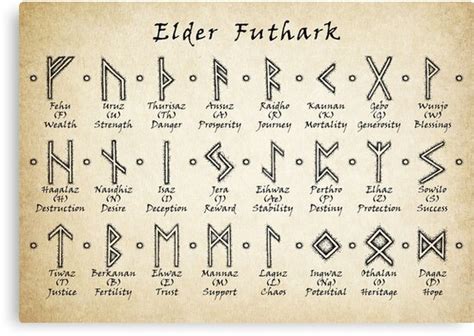 'younger futhark', 'younger fuþąrk' or 'scandinavian futhark' are just a few of the names given to the runes used by the nordic tribes from the 9th to 11th centuries. "Elder Futhark" Canvas Print by RavenInTheFog | Redbubble