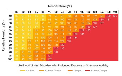 6 Health Symptoms Associated With Humidity