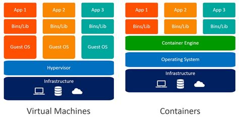 Leveraging Proxmox For Efficient Container Management