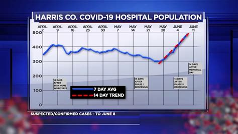 Governor greg abbott has issued several executive orders detailing the ongoing plan to open. Coronavirus Texas: Harris Co. Judge unveils new COVID-19 ...
