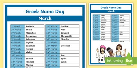 March Greek Name Day Display Poster Teacher Made