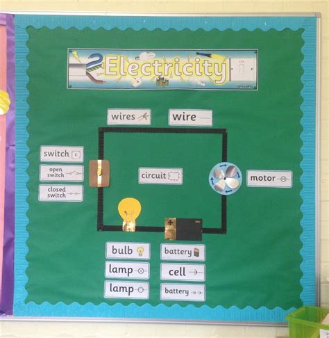 Electricity Display Classroom Display Electricity Science Class